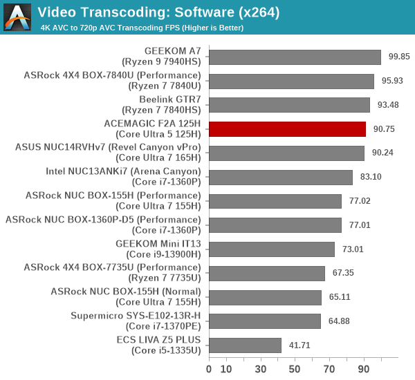 Transcoding - x264