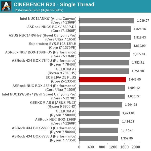 3D Rendering - CINEBENCH R23 - Single Thread