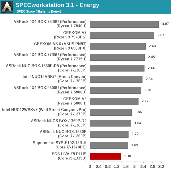 SPECworkstation 3 - Energy