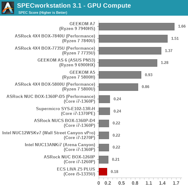 SPECworkstation 3 - GPU Compute