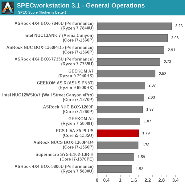 SPECworkstation 3 - General Operations