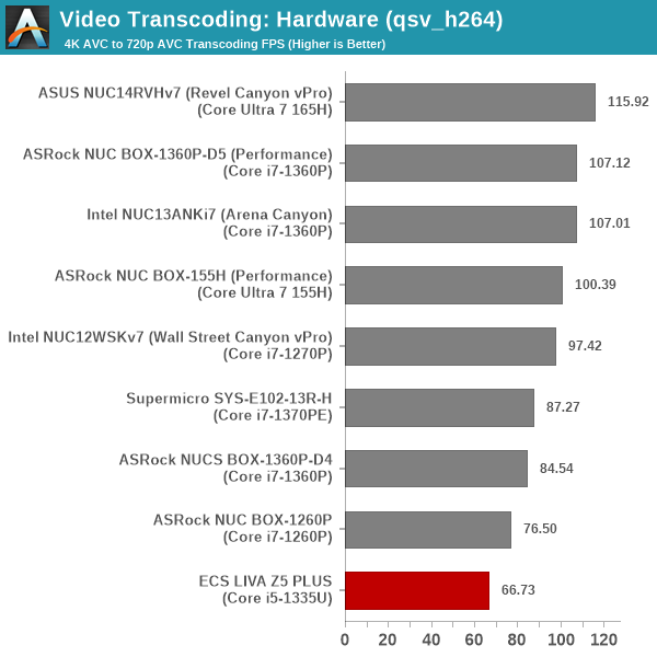 Transcoding - QuickSync H.264