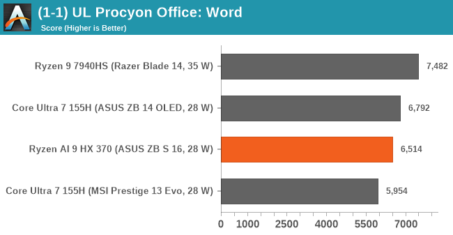 (1-1) UL Procyon Office: Word