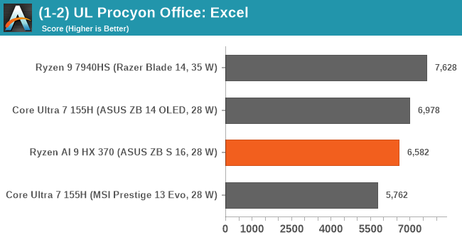 (1-2) UL Procyon Office: Excel