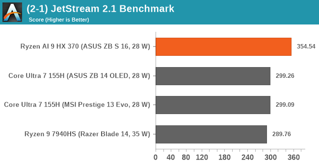 (2-1) JetStream 2.1 Benchmark