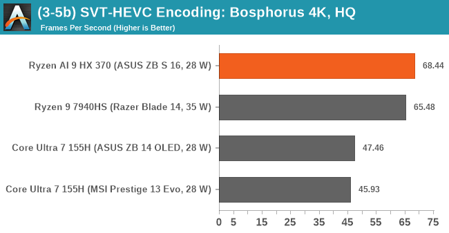 (3-5b) SVT-HEVC Encoding: Bosphorus 4K, HQ