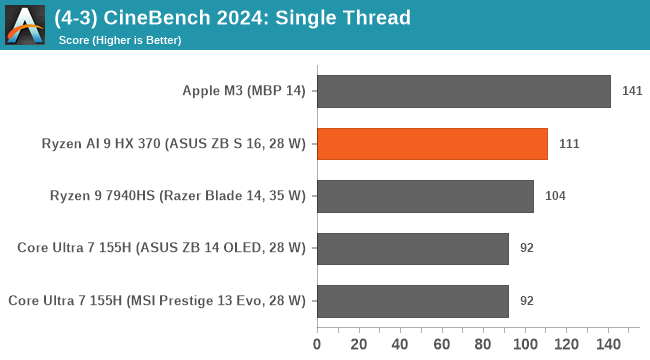 (4-3) CineBench 2024: Single Thread