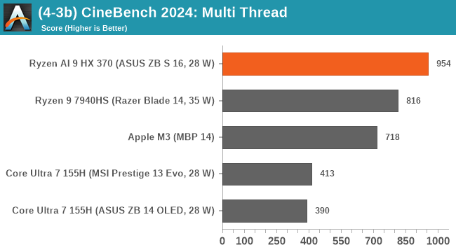 (4-3b) CineBench 2024: Multi Thread