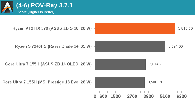 (4-6) POV-Ray 3.7.1