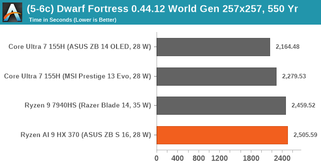 (5-6c) Dwarf Fortress 0.44.12 World Gen 257x257, 550 Yr