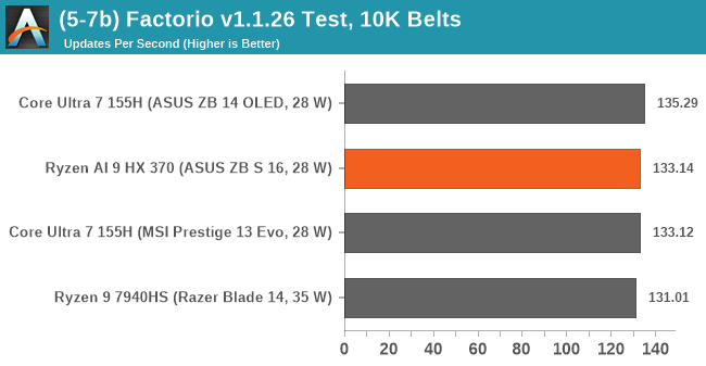 (5-7b) Factorio v1.1.26 Test, 10K Belts