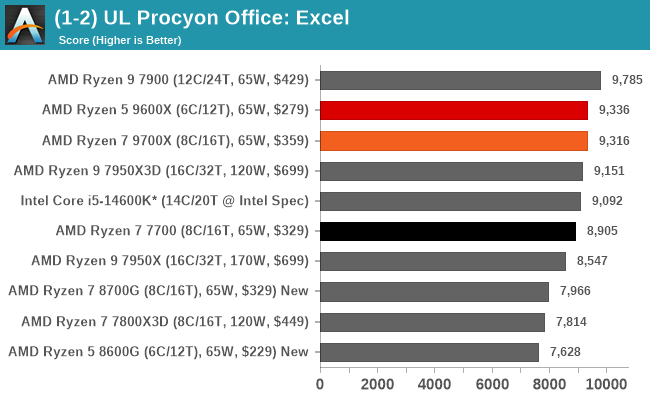 (1-2) UL Procyon Office: Excel