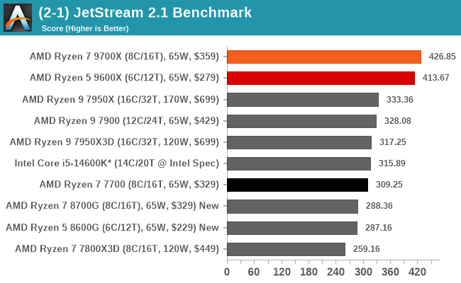 (2-1) JetStream 2.1 Benchmark