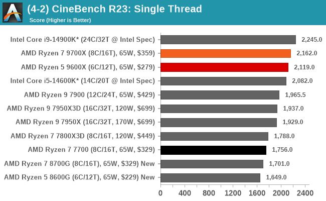 (4-2) CineBench R23: Single Thread