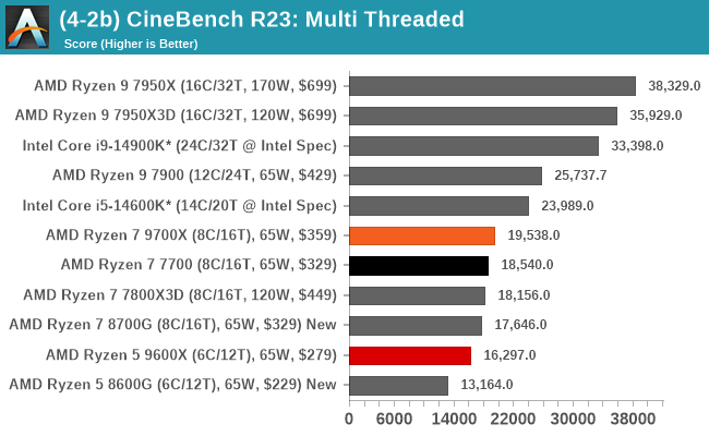 (4-2b) CineBench R23: Multi Threaded