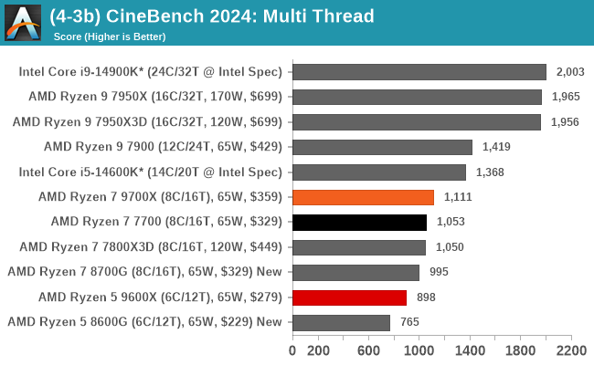 (4-3b) CineBench 2024: Multi Thread