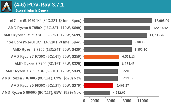 (4-6) POV-Ray 3.7.1