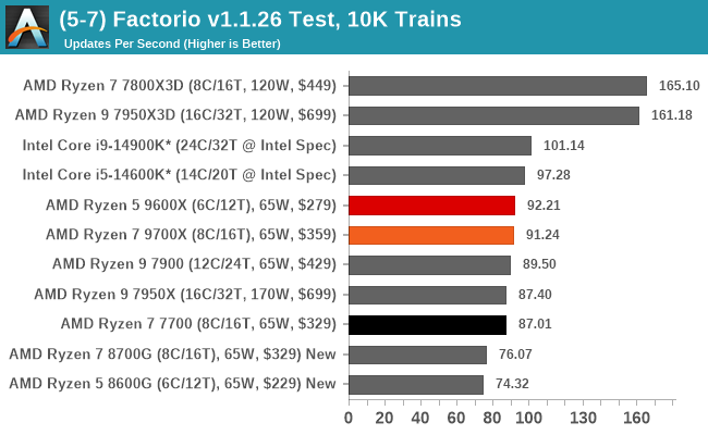 (5-7) Factorio v1.1.26 Test, 10K Trains