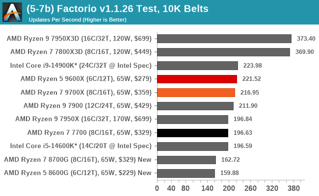 (5-7b) Factorio v1.1.26 Test, 10K Belts