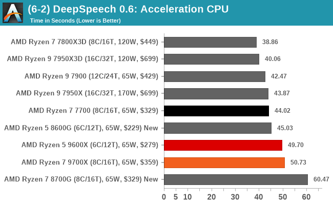 (6-2) DeepSpeech 0.6: Acceleration CPU