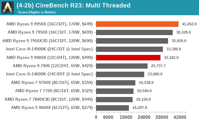 (4-2b) CineBench R23: Multi Threaded