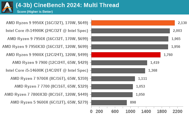 (4-3b) CineBench 2024: Multi Thread