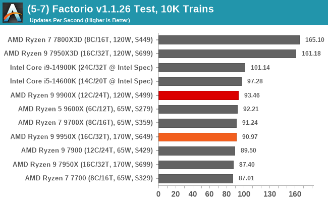 (5-7) Factorio v1.1.26 Test, 10K Trains