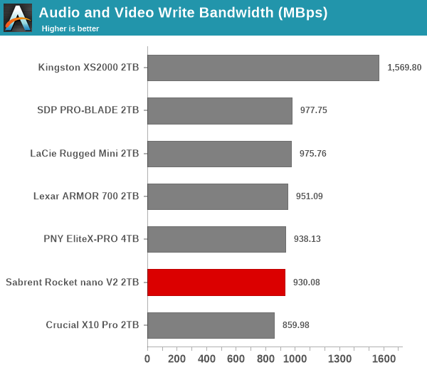 Audio and Video Write