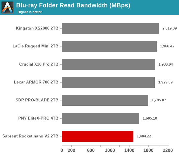 Blu-ray Folder Read