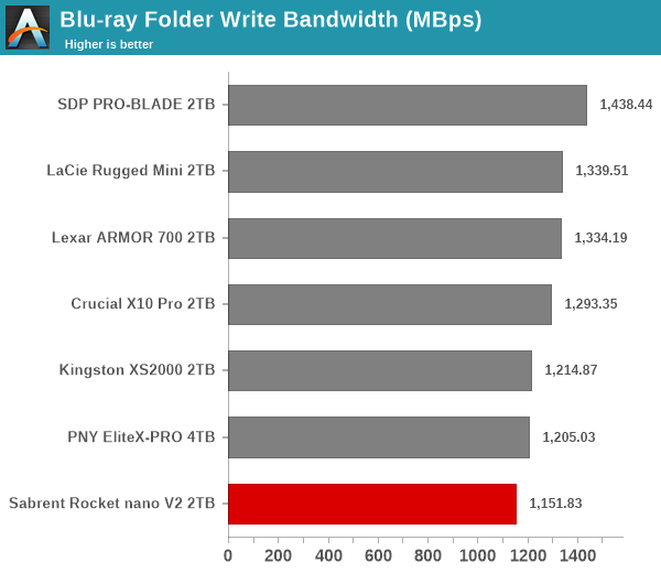 Blu-ray Folder Write