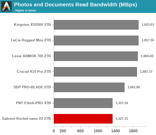 Photos and Documents Read