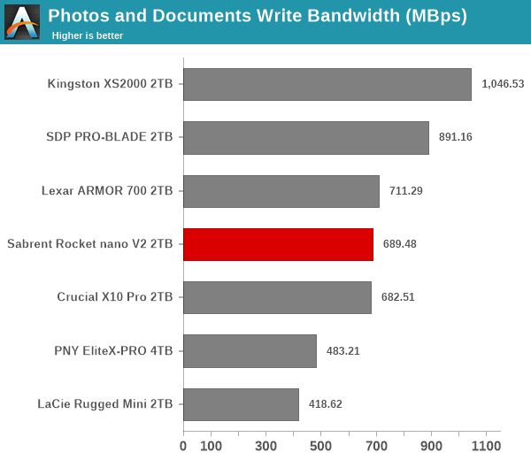 Photos and Documents Write