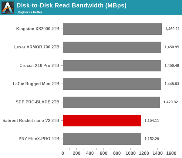 Disk-to-Disk Read