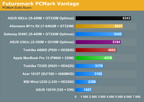 Futuremark PCMark Vantage