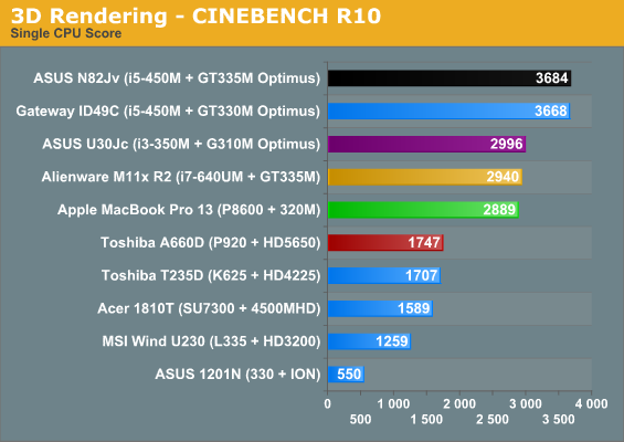 3D Rendering—CINEBENCH R10