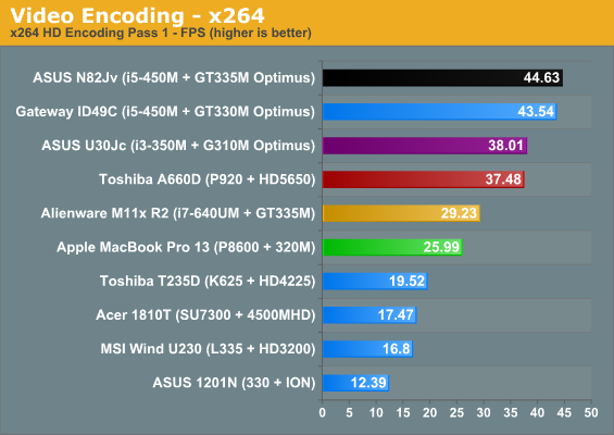 Video Encoding—x264