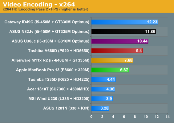 Video Encoding—x264