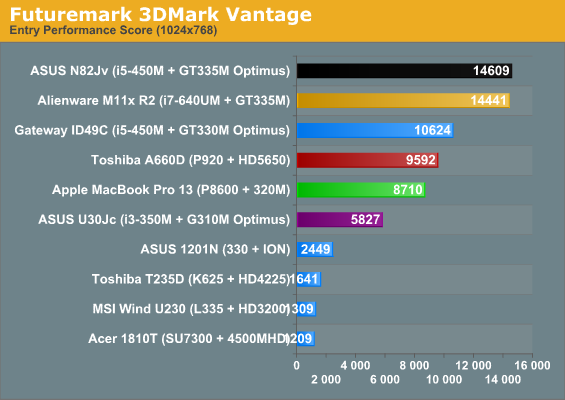 Futuremark 3DMark Vantage