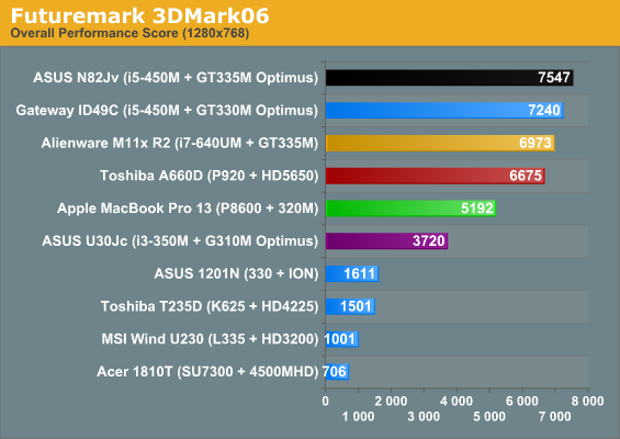 Futuremark 3DMark06