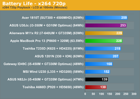 Battery Life - x264 720p