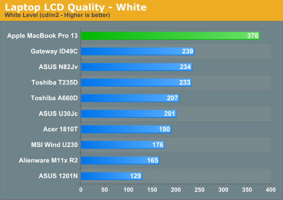 Laptop LCD Quality - White