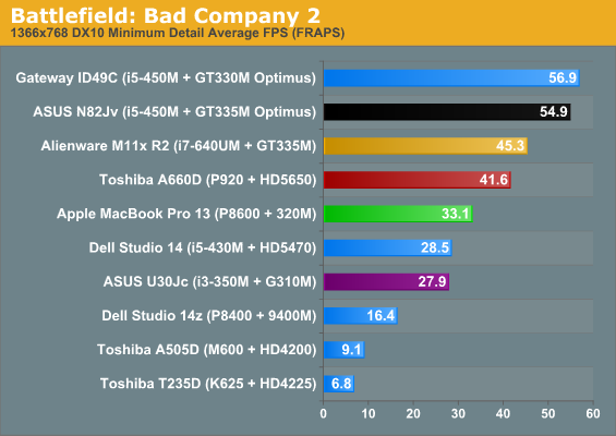 Battlefield: Bad Company 2