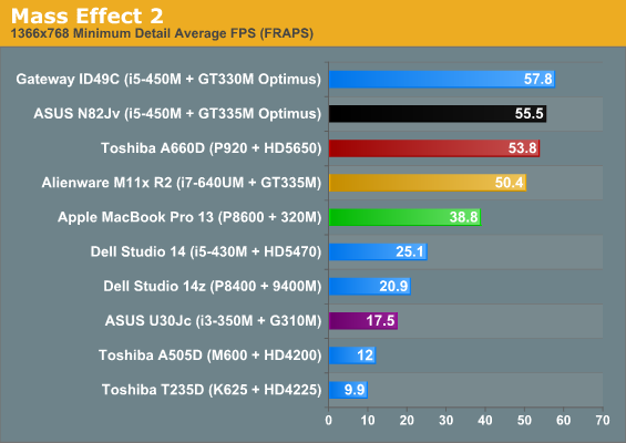 Nvidia geforce sale gt 335m