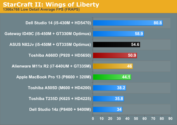 StarCraft II: Wings of Liberty