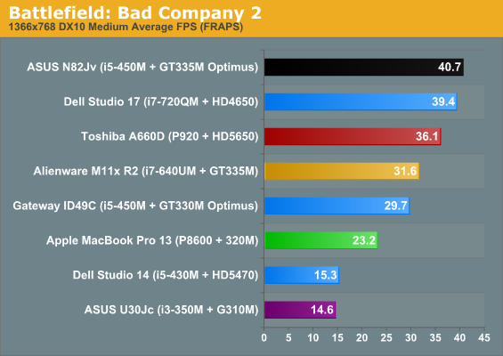 Apple MacBook Pro 13 Surprisingly Powerful 320M Apple MacBook