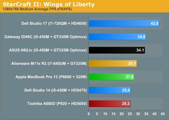 StarCraft II: Wings of Liberty