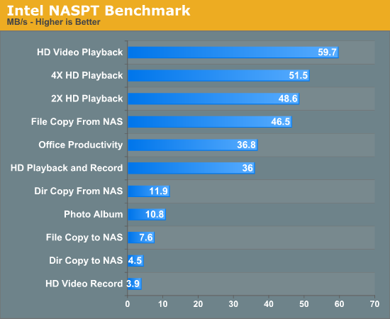 Intel NASPT Benchmark