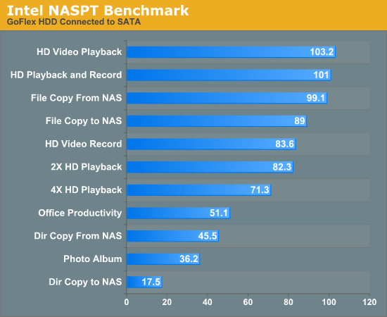 Intel NASPT Benchmark 