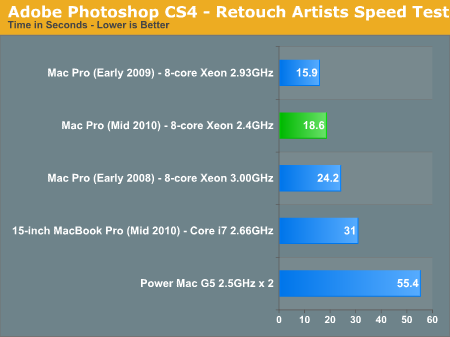 do i need a dual processor or single processor mac pro 2010 for photoshop