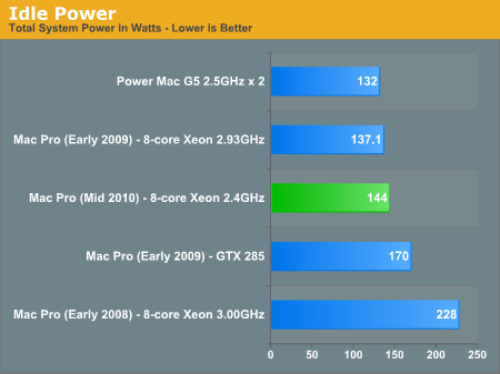 GPU tests - 2008 Mac Pro versus previous Mac towers